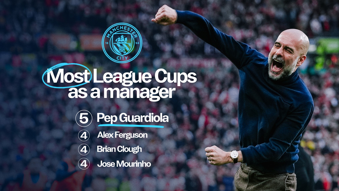 Image of a Manchester City coach celebrating, with text showing most league cups won by managers. Pep Guardiola: 5, Alex Ferguson: 4, Brian Clough: 4, Jose Mourinho: 4.