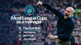 Image of a Manchester City coach celebrating, with text showing most league cups won by managers. Pep Guardiola: 5, Alex Ferguson: 4, Brian Clough: 4, Jose Mourinho: 4.