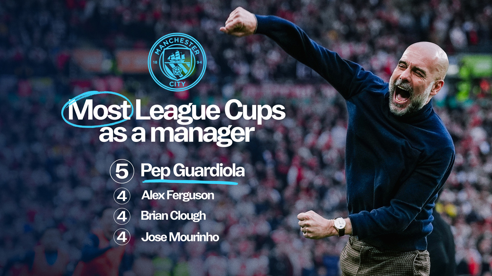 Guardiola sets record for most League Cup wins as a manager 