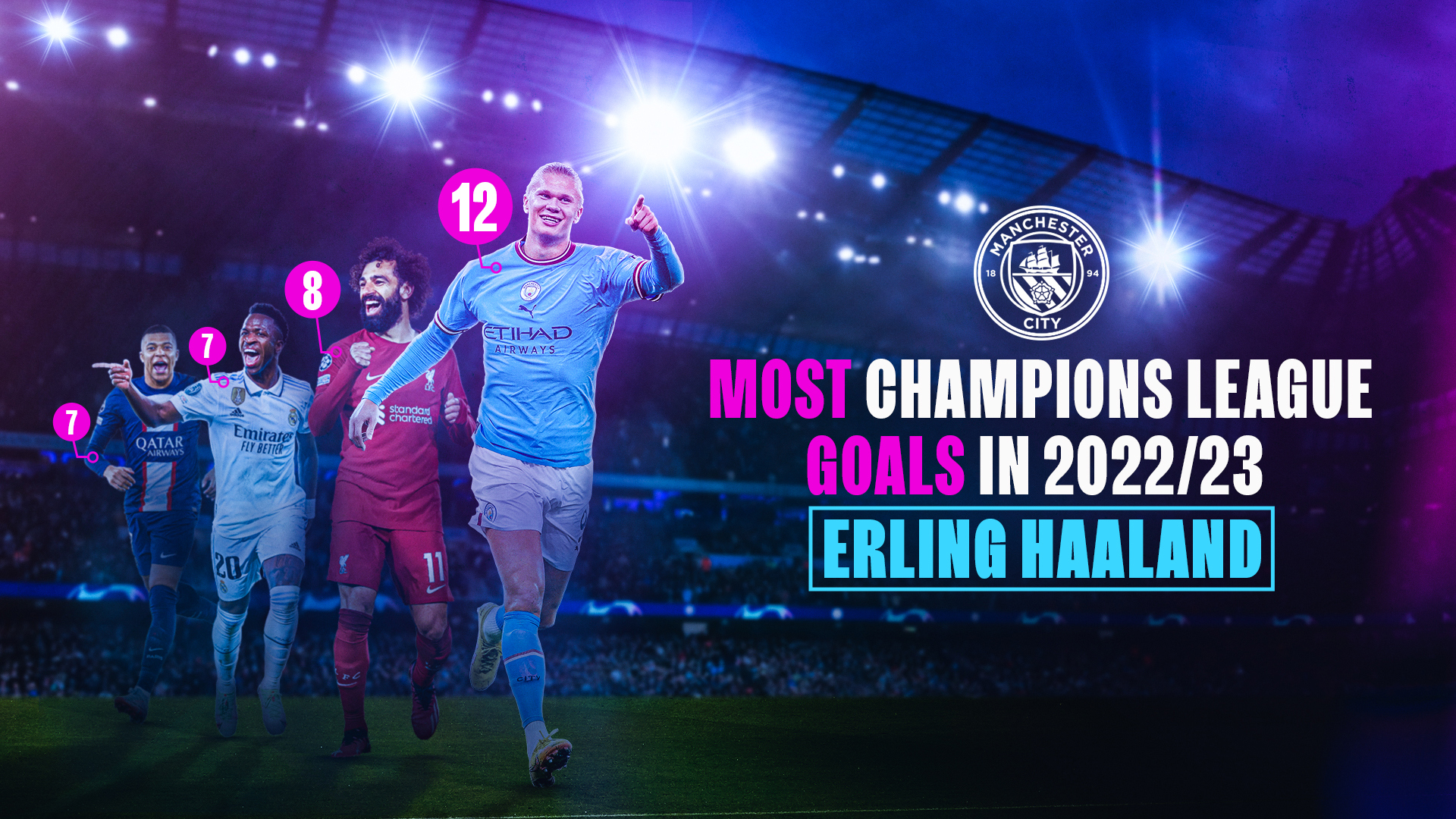 Scoring machine Erling Haaland won the title of Champions League