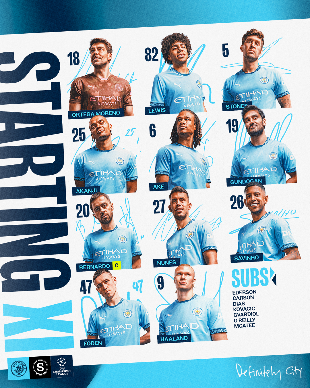 Manchester City vs Sparta Prague Lineup and Key Injuries for Champions League Clash