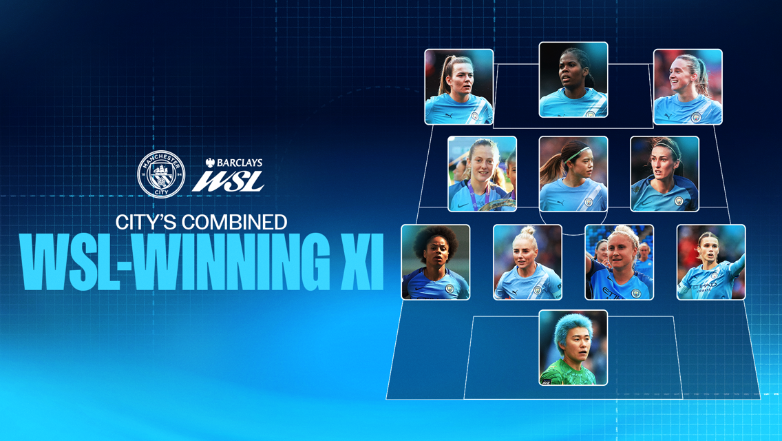 Graphic displaying Manchester City's combined WSL-winning XI lineup, featuring blurred players and logos for Manchester City and Barclays WSL.