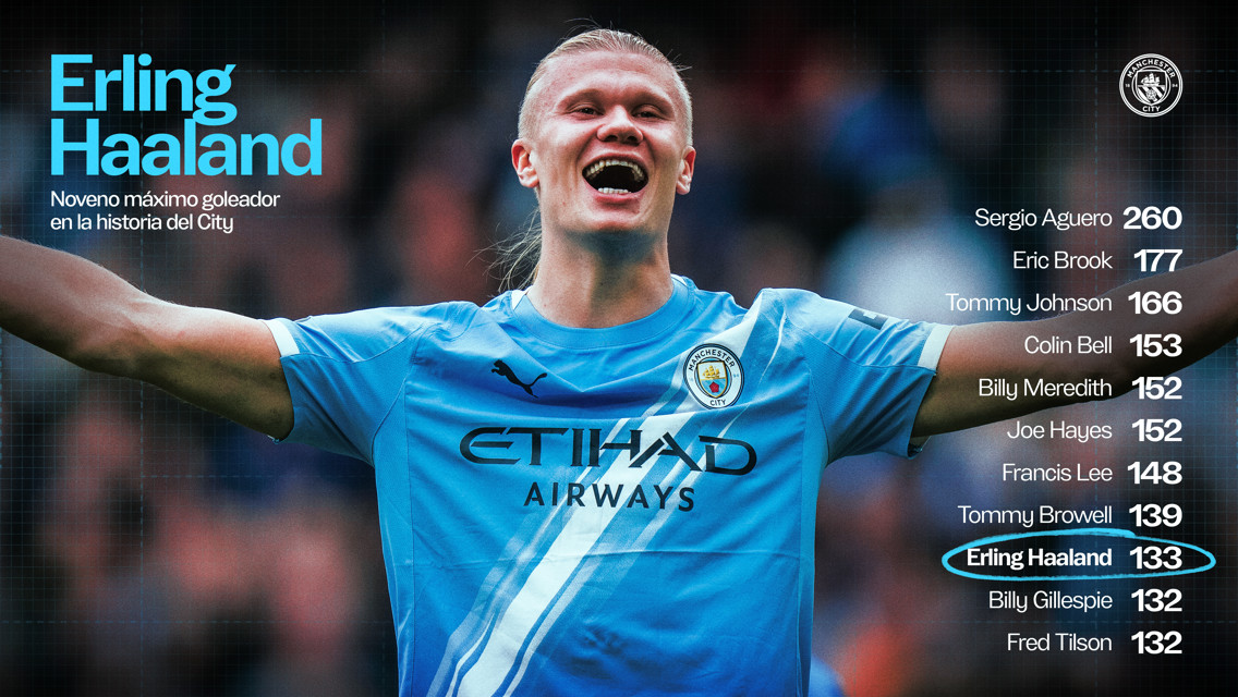 Haaland ya está entre los diez máximos goleadores de la historia del City