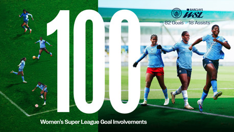 Celebration of 100 Women's Super League goal involvements featuring Manchester City players, with 82 goals and 18 assists.
