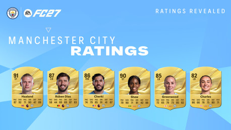 Manchester City player ratings display for EA Sports FC27, featuring player cards and stats for Haaland, Rúben Dias, Cherki, Shaw, Greenwood, and Charles.