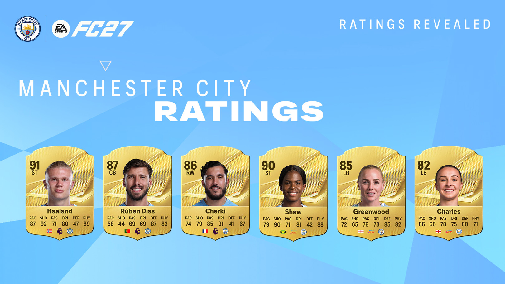 The EA SPORTS FC 27 ratings are here! 